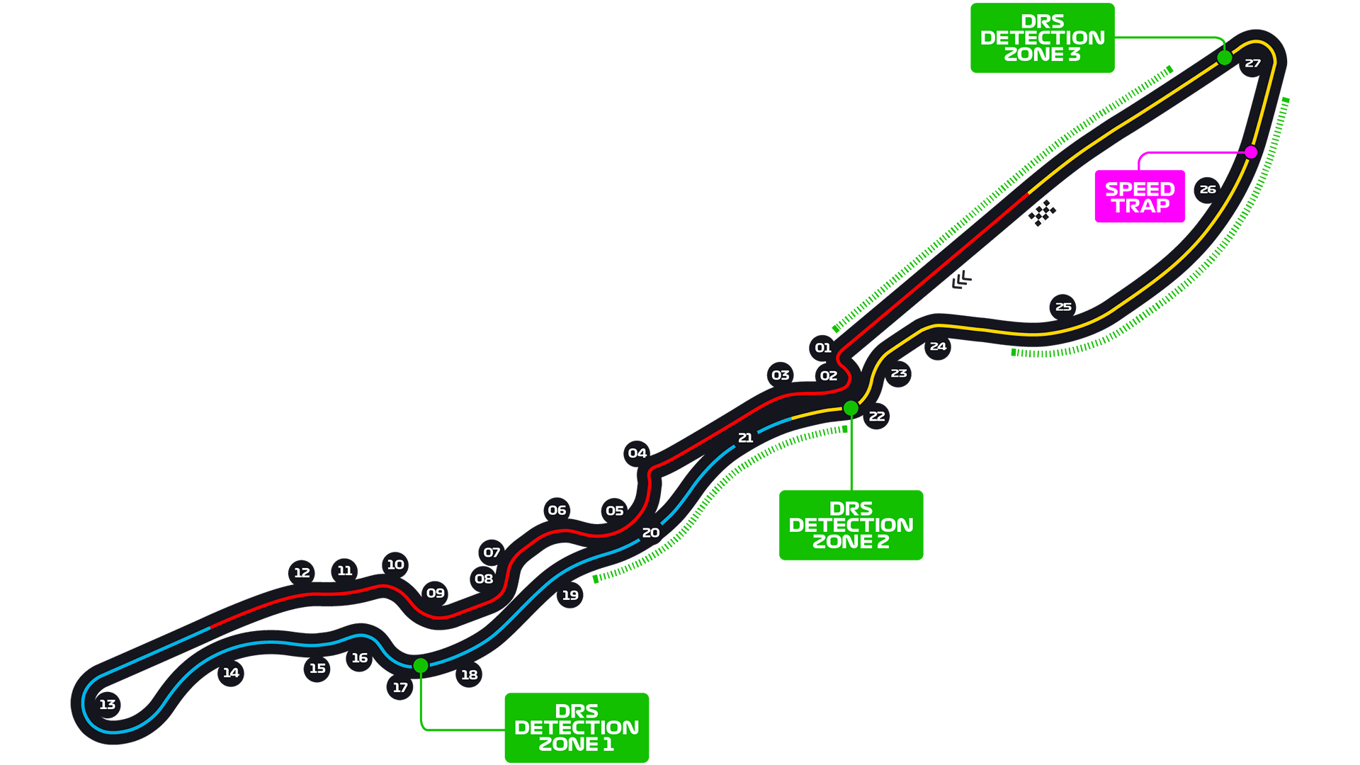 2021 Saudi Arabian Grand Prix Jeddah, Dec 03 05